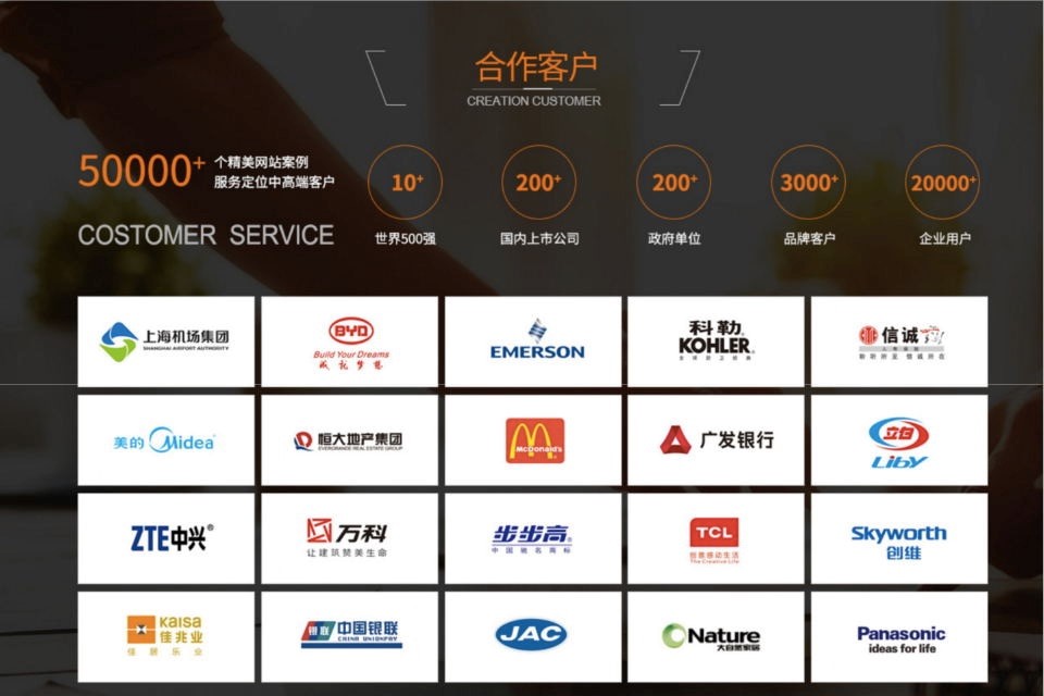 10種B2B形式的外貿(mào)營銷推廣方式，你掌握了多少？