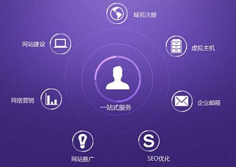 網(wǎng)站建設(shè)公司哪家好，企業(yè)建站該如何選擇